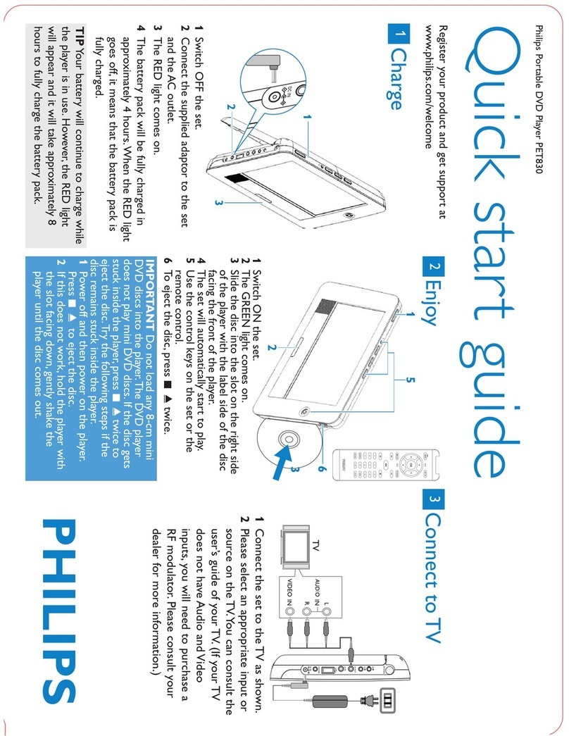 Philips PET830 User manual