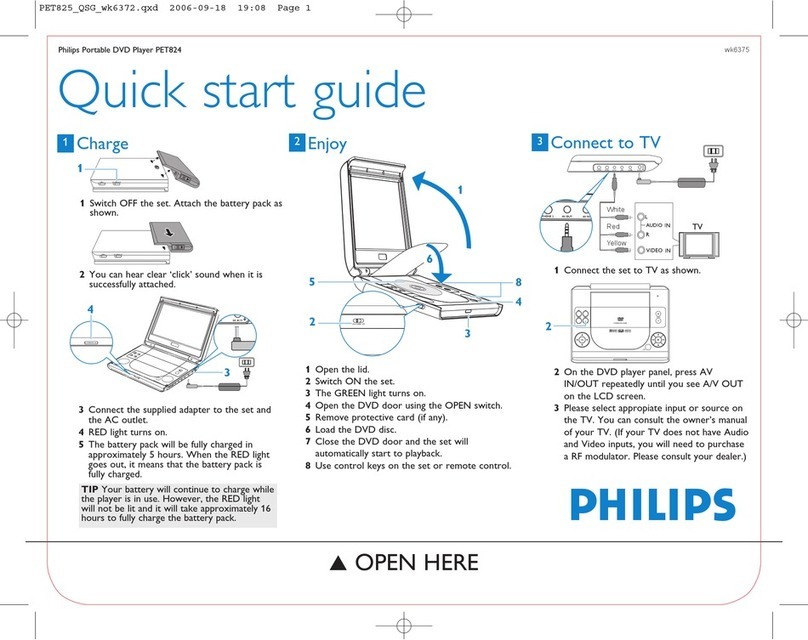 Philips PET824 User manual