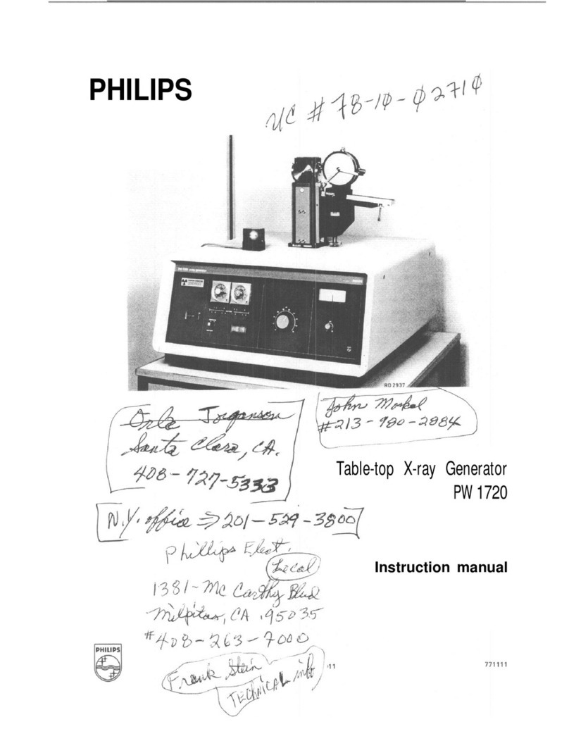 Philips PW 1720 User manual