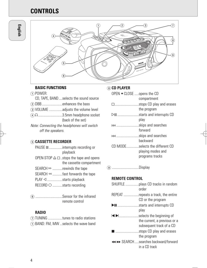 Philips AZ1055 - annexe 1 User manual
