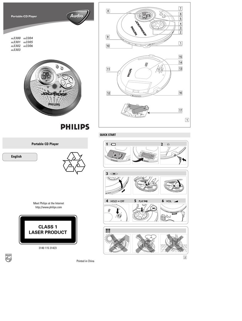 Philips AX3301 - annexe 1 User manual Philips AX3301 - annexe 1 User manual