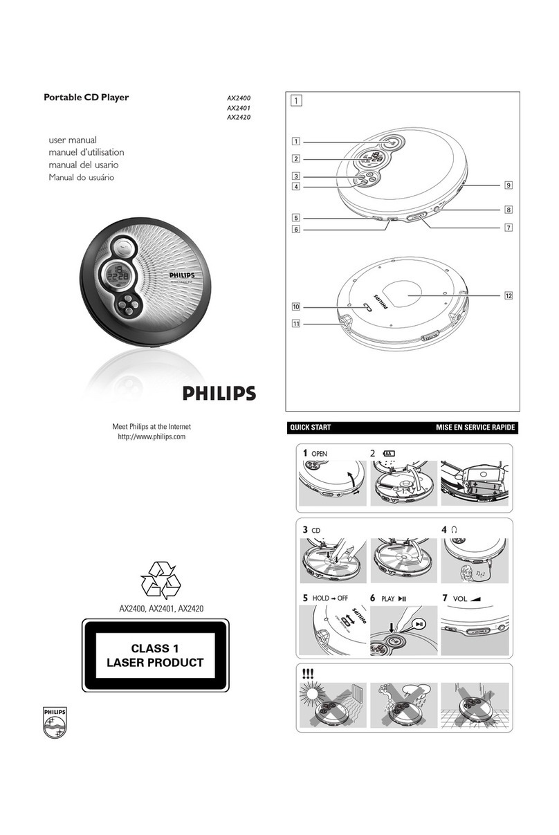 Philips AX2401/55 user manual