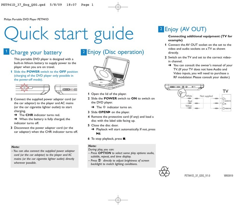 Philips PET941D/37 User manual