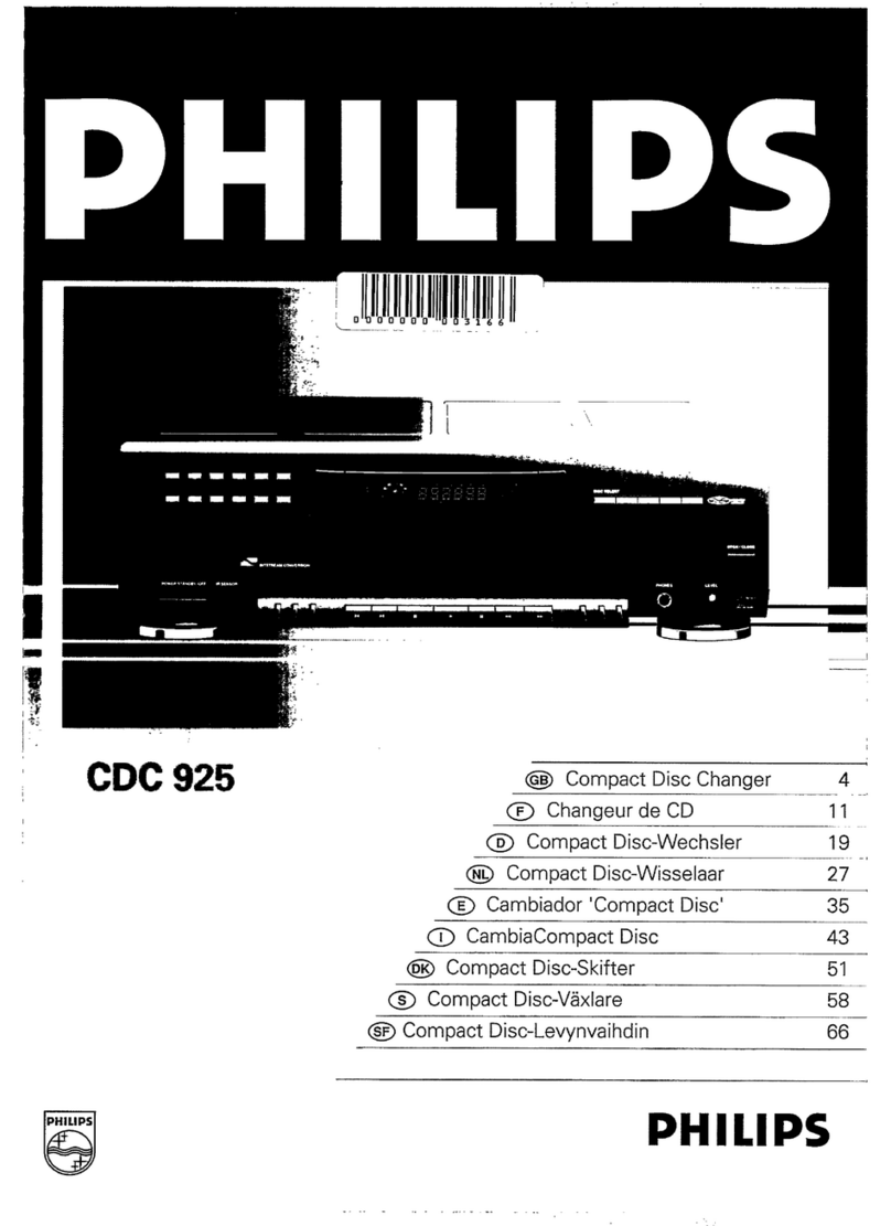 Philips CDC925 - annexe 1 user manual