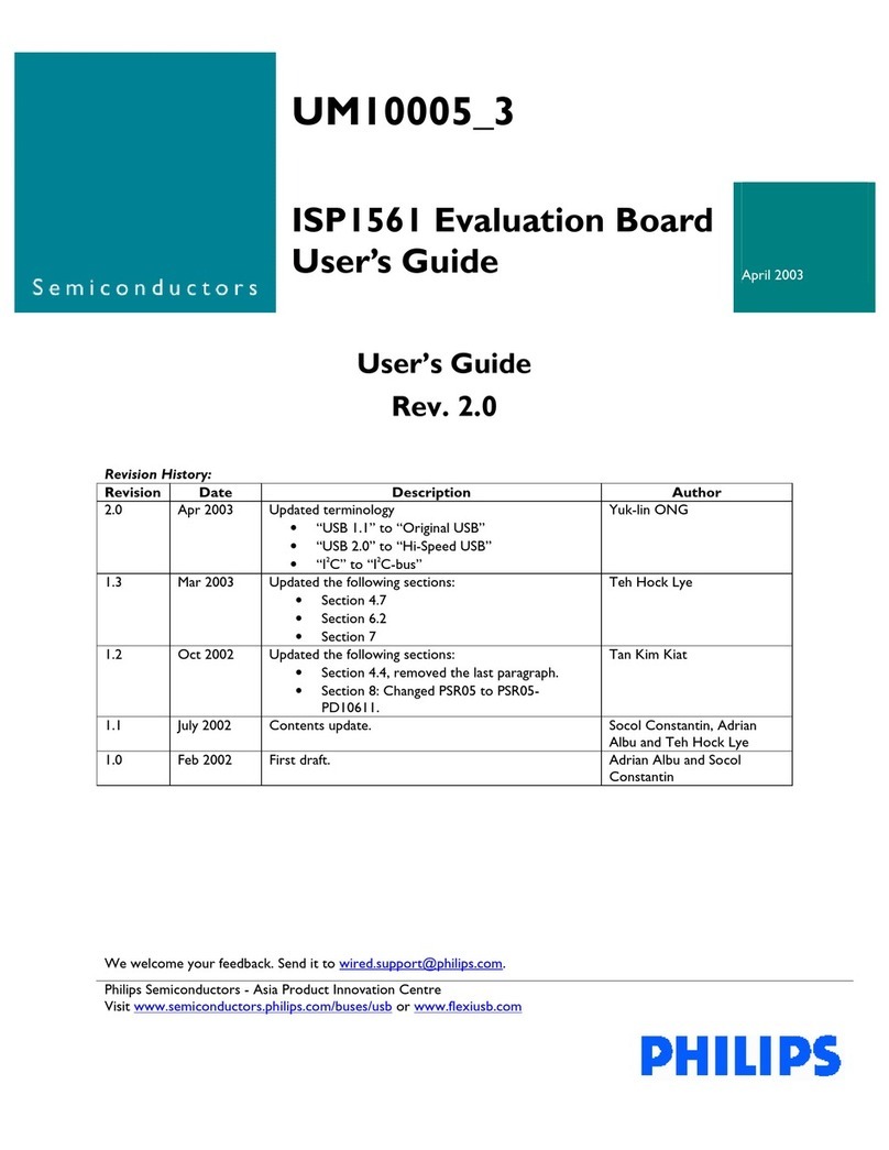 Philips ISP1561 User manual