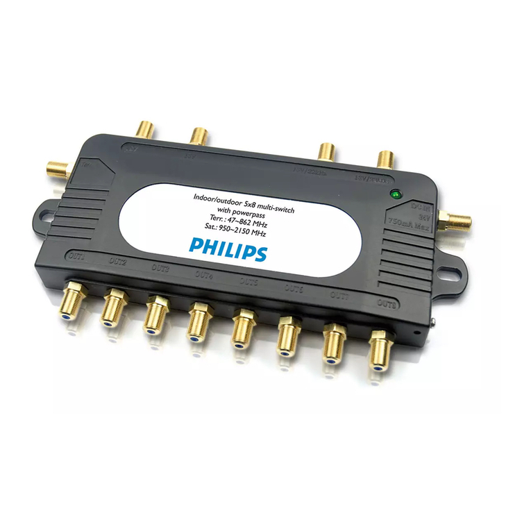 Philips SDW5058/17 User manual Philips SDW5058/17 User manual