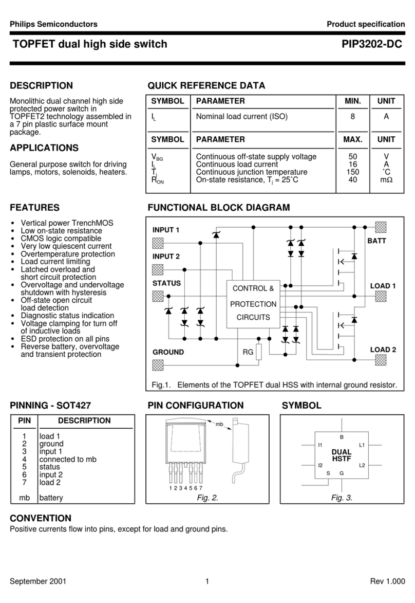 Philips PIP3202-DC User manual Philips PIP3202-DC User manual
