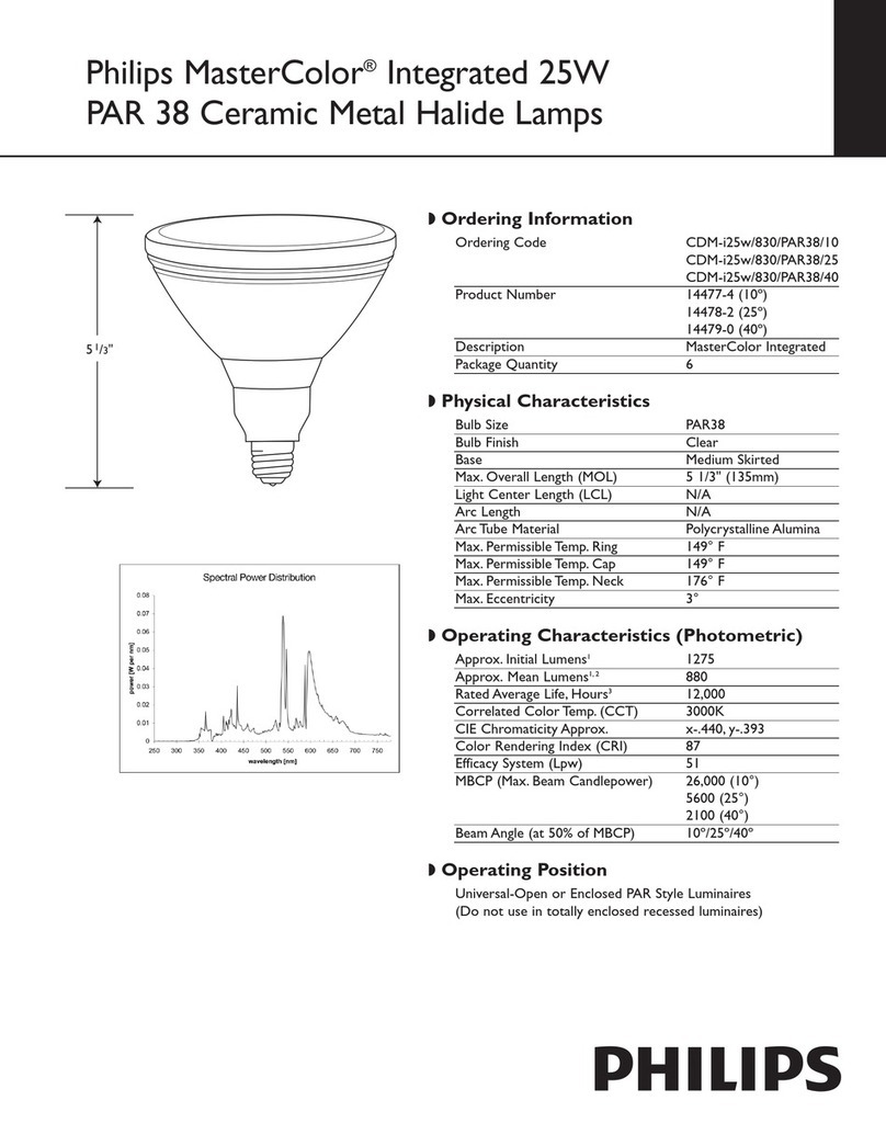 Philips 14477-4 User manual