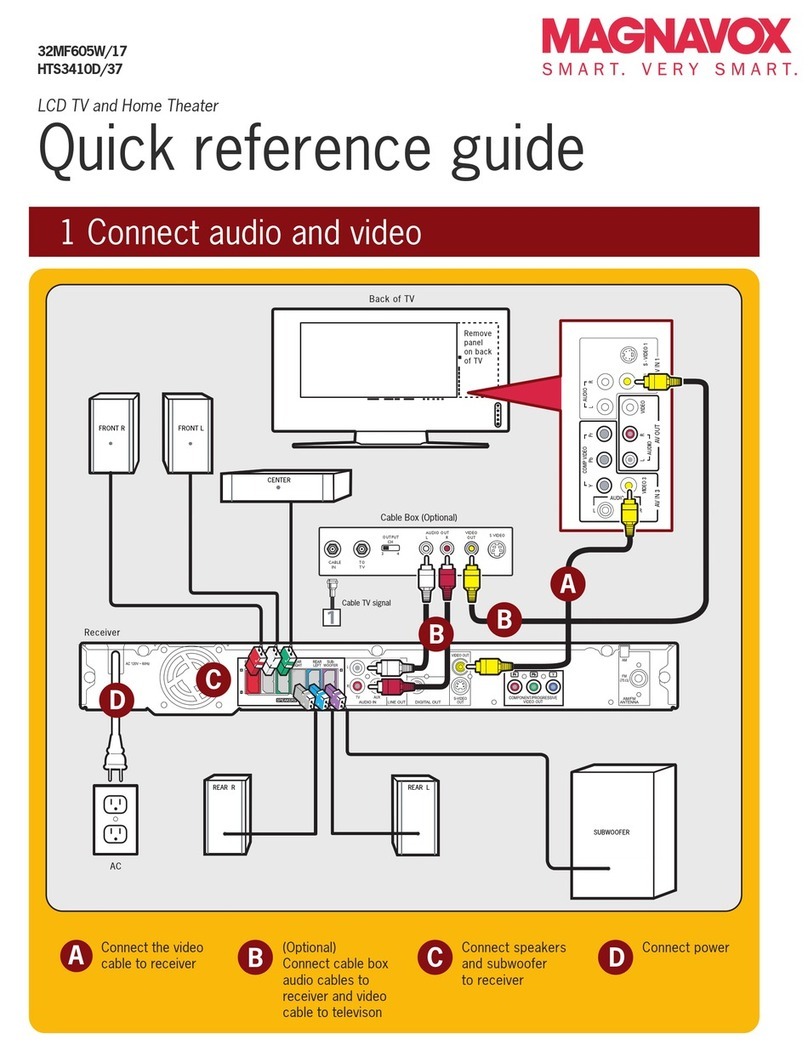 Philips HTS3410D User manual