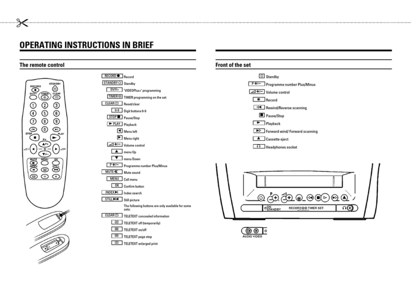 Philips The Remote Control User manual