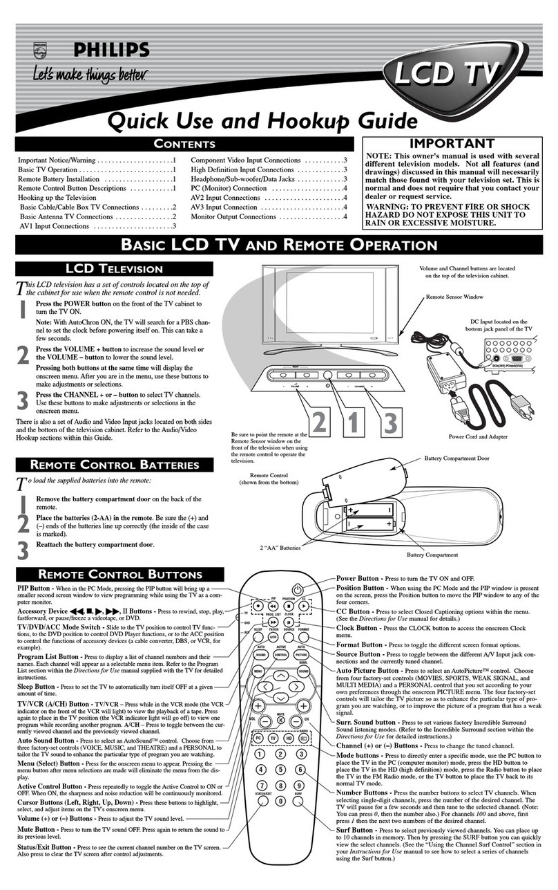 Philips 15PF9936 - annexe 2 User manual