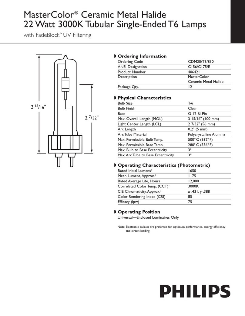 Philips MasterColor 406421 Instruction Manual