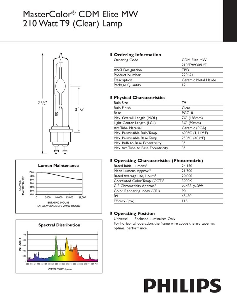 Philips MasterColor MasterColor CDM User manual
