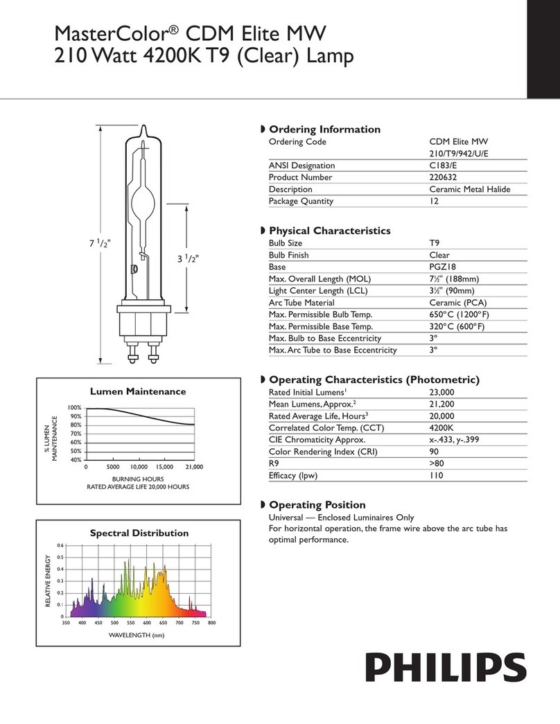 Philips MasterColor 220632 Specification sheet