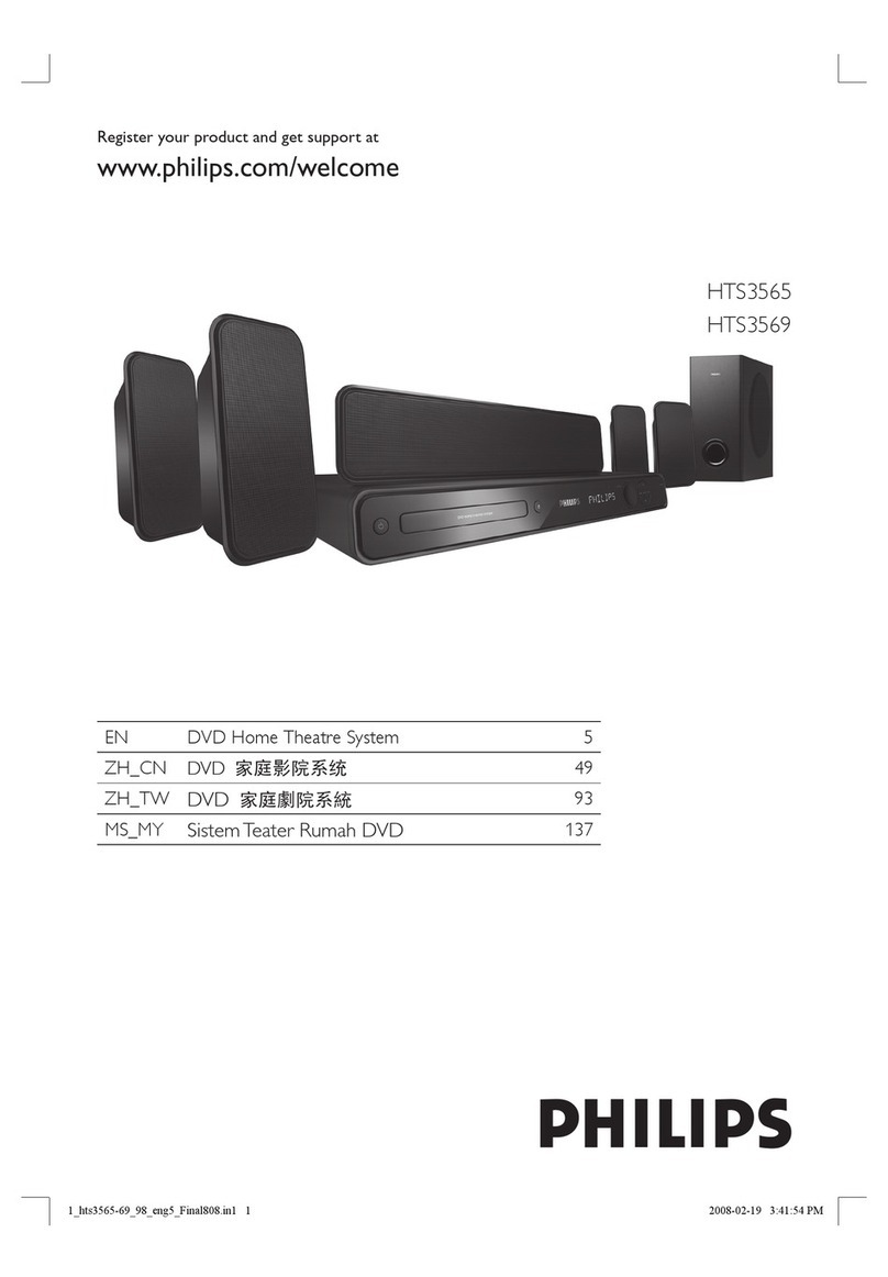 Philips HTS3569 User manual