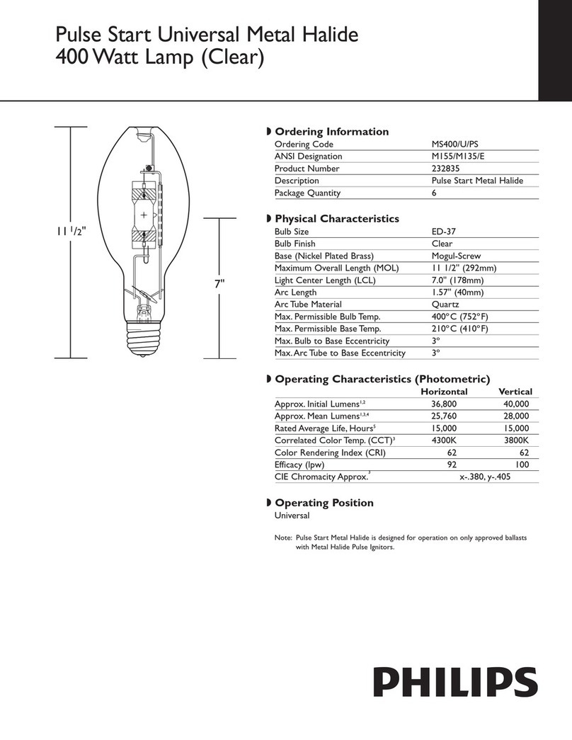 Philips 232835 User manual