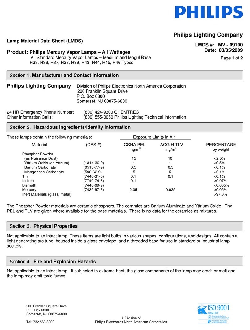 Philips H33 datasheet