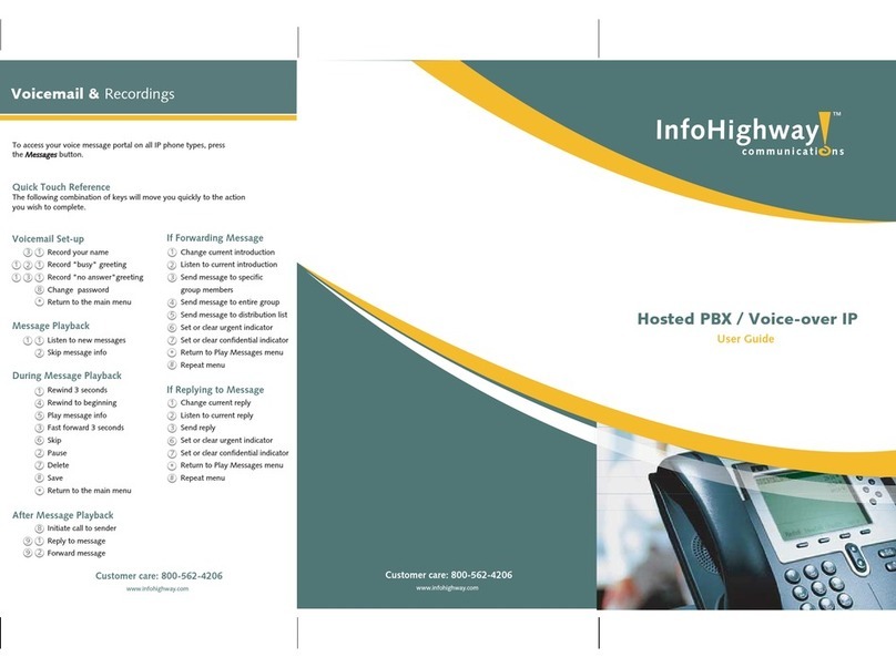 Polycom SoundPoint 500 IP User manual