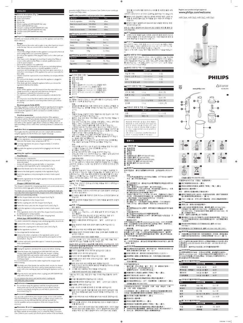 Philips HR1364 User manual
