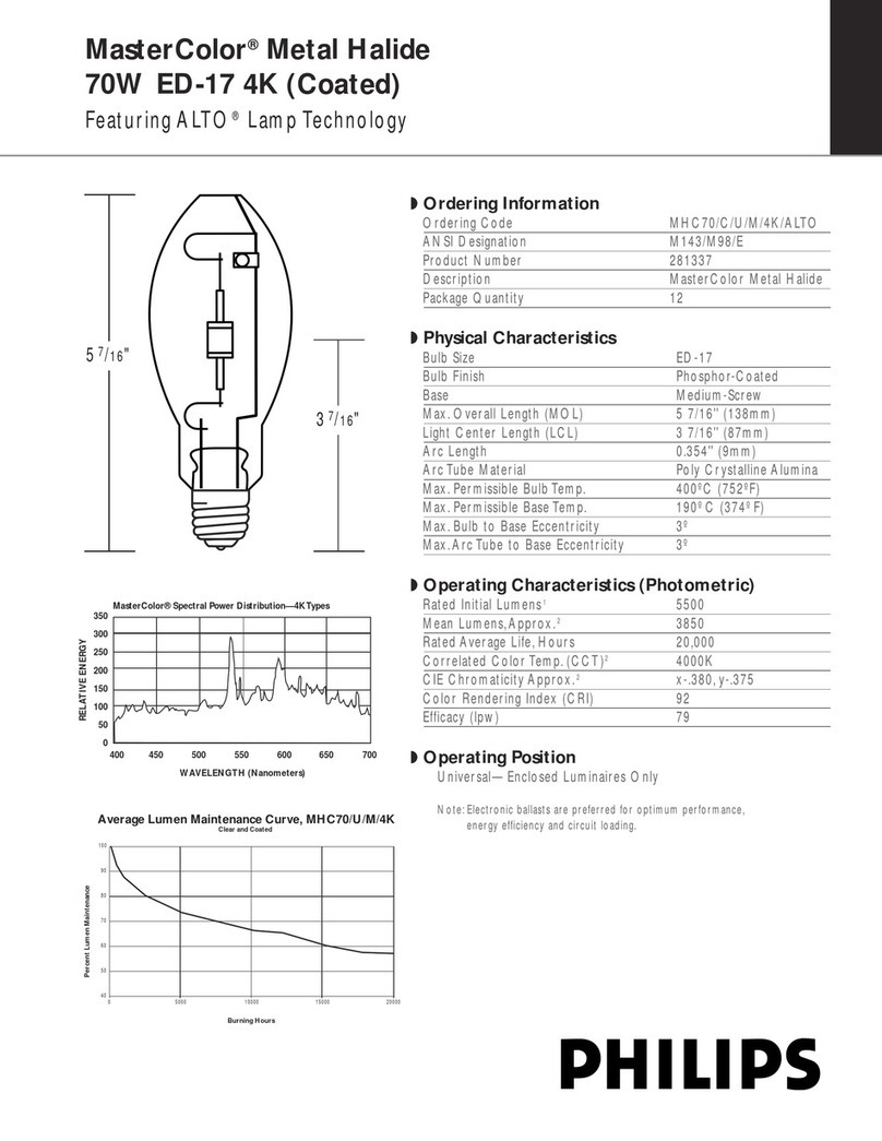 Philips MasterColor 281337 User manual
