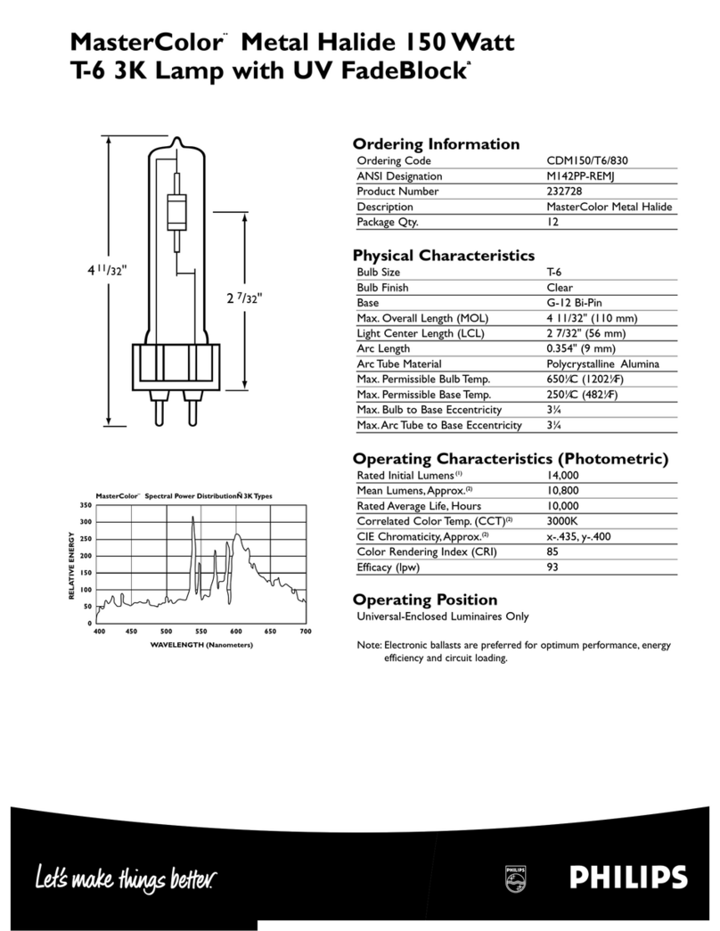 Philips MasterColor 232728 User manual Philips MasterColor 232728 User manual