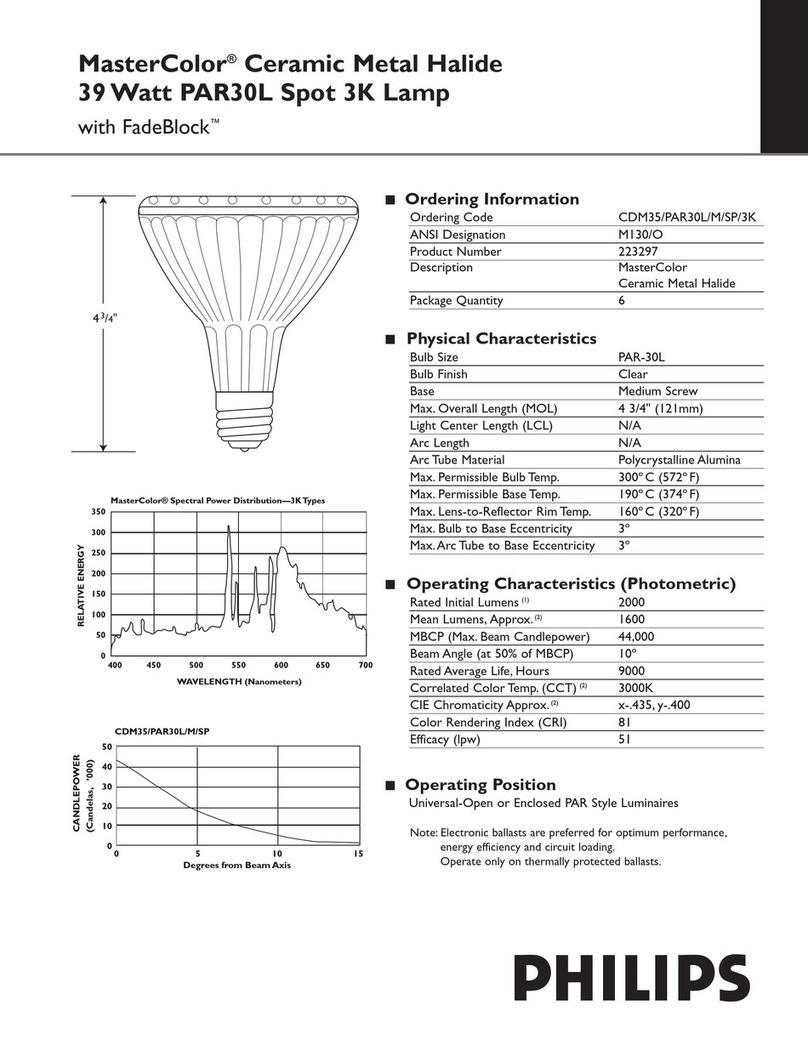 Philips MasterColor PAR30L User manual