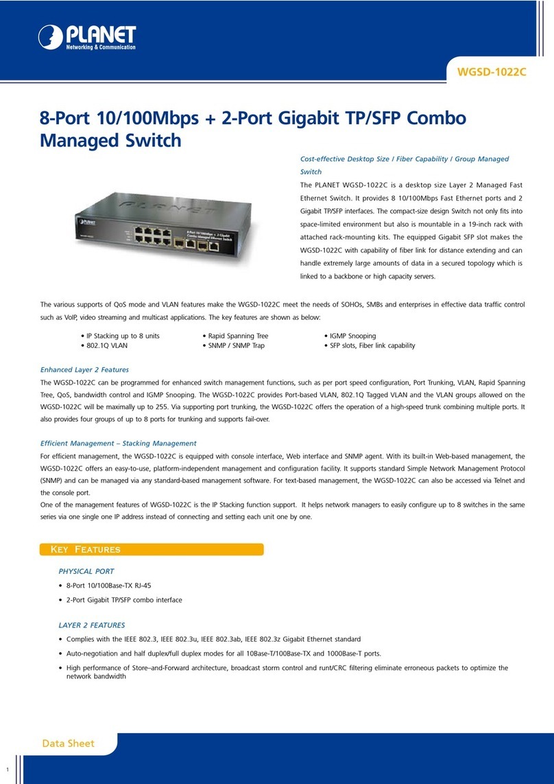Planet WGSD-1022C User manual