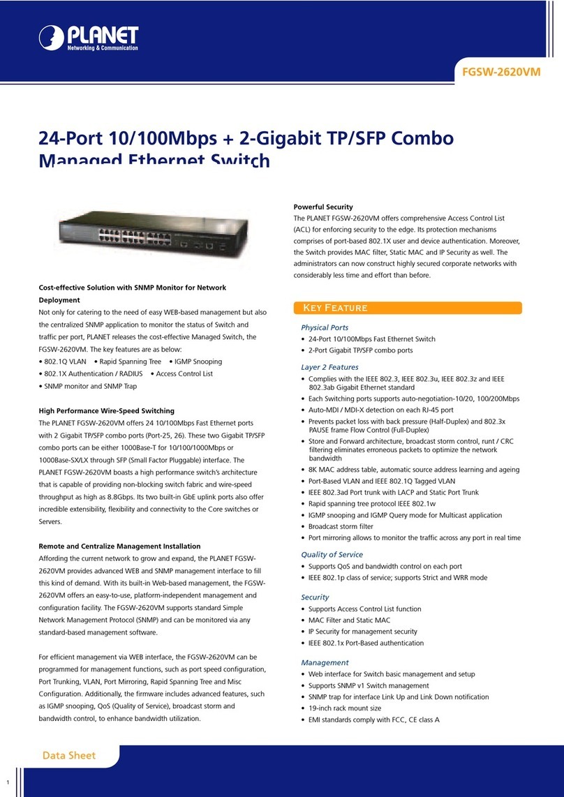 Planet FGSW-2620VM Series User manual