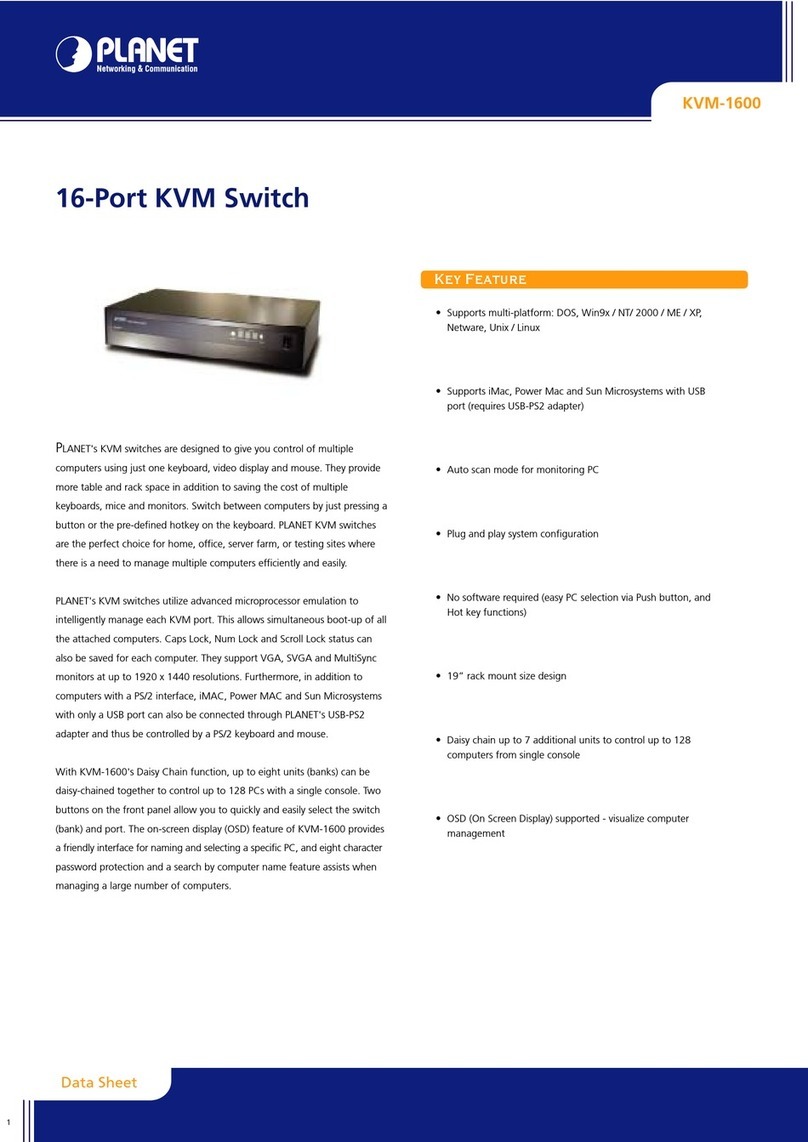 Planet KVM-1600 User manual