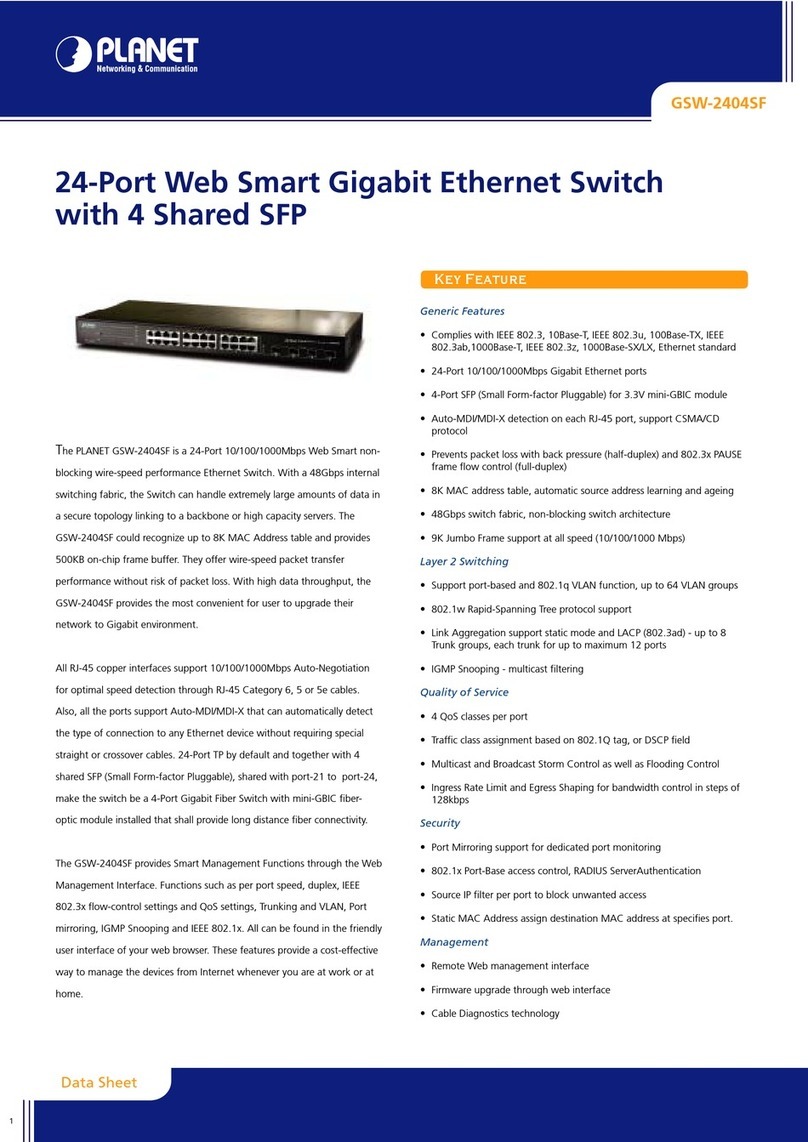 Planet GSW-2404SF User manual