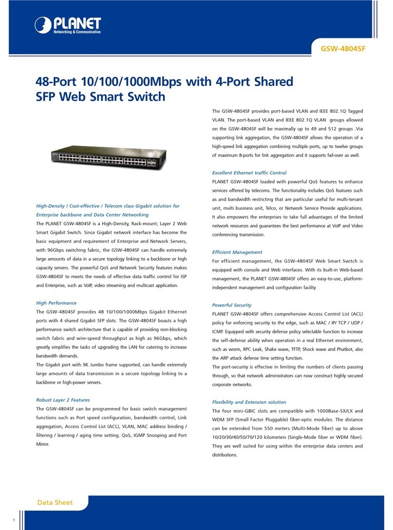 Planet GSW-4804SF User manual