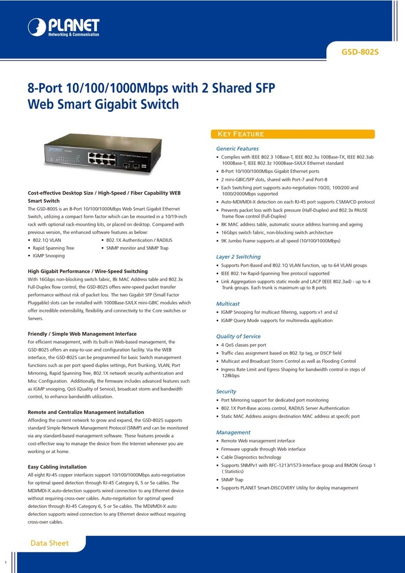 Planet GSD-800S User manual