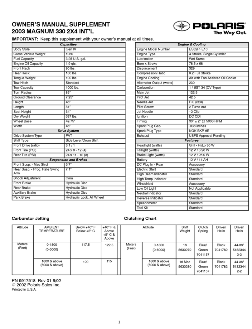 Polaris Magnum 9917518 Configuration guide