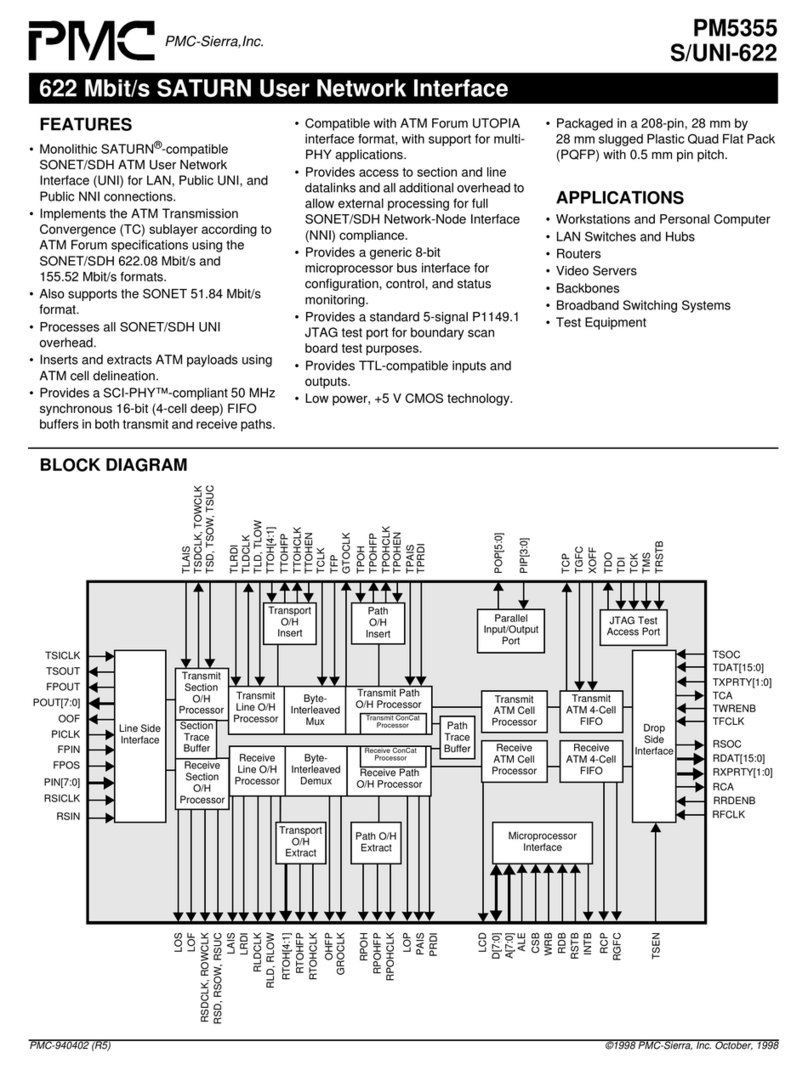 PMC-Sierra PM5355 Features