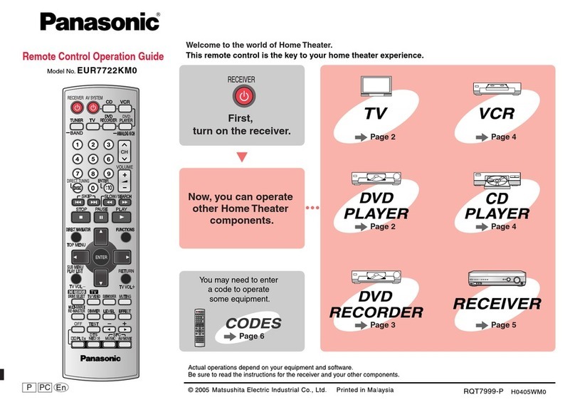 Panasonic EUR7722KM0 User manual
