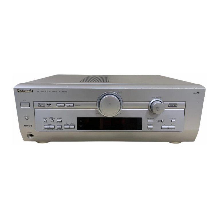 Panasonic SAHE70 - RECEIVER User manual
