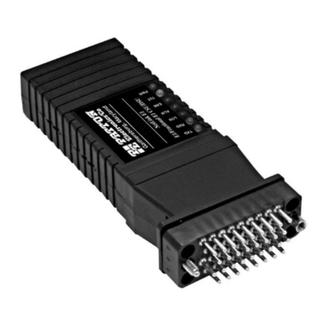 Patton electronics 2135 User manual