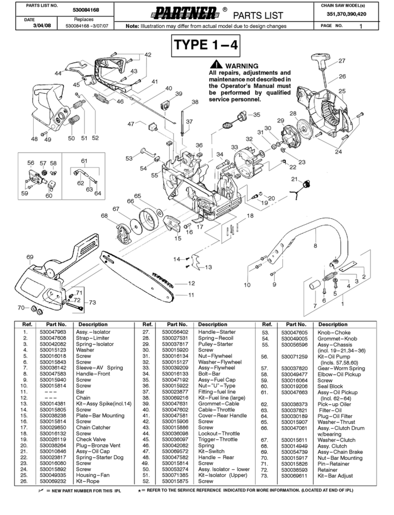 Partner 530084168 User manual