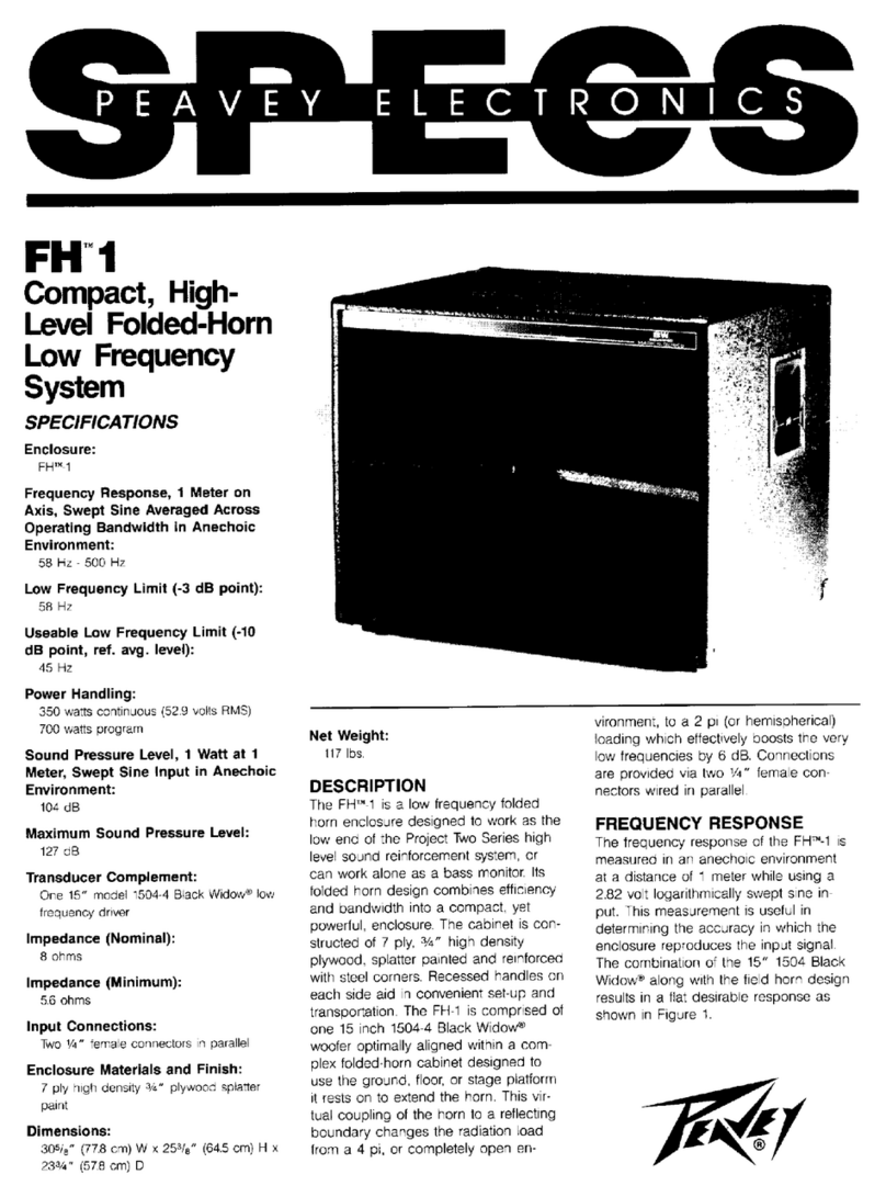 Peavey FH 1 User manual