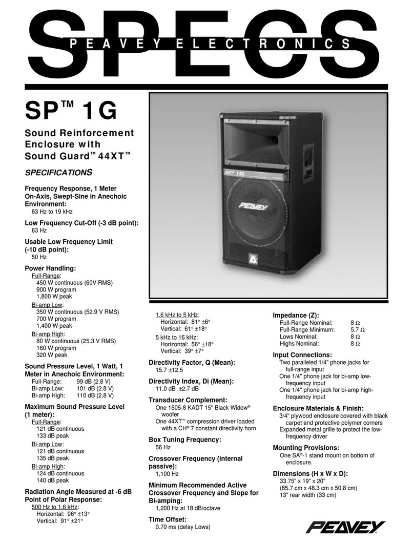 Peavey SP 1G User manual