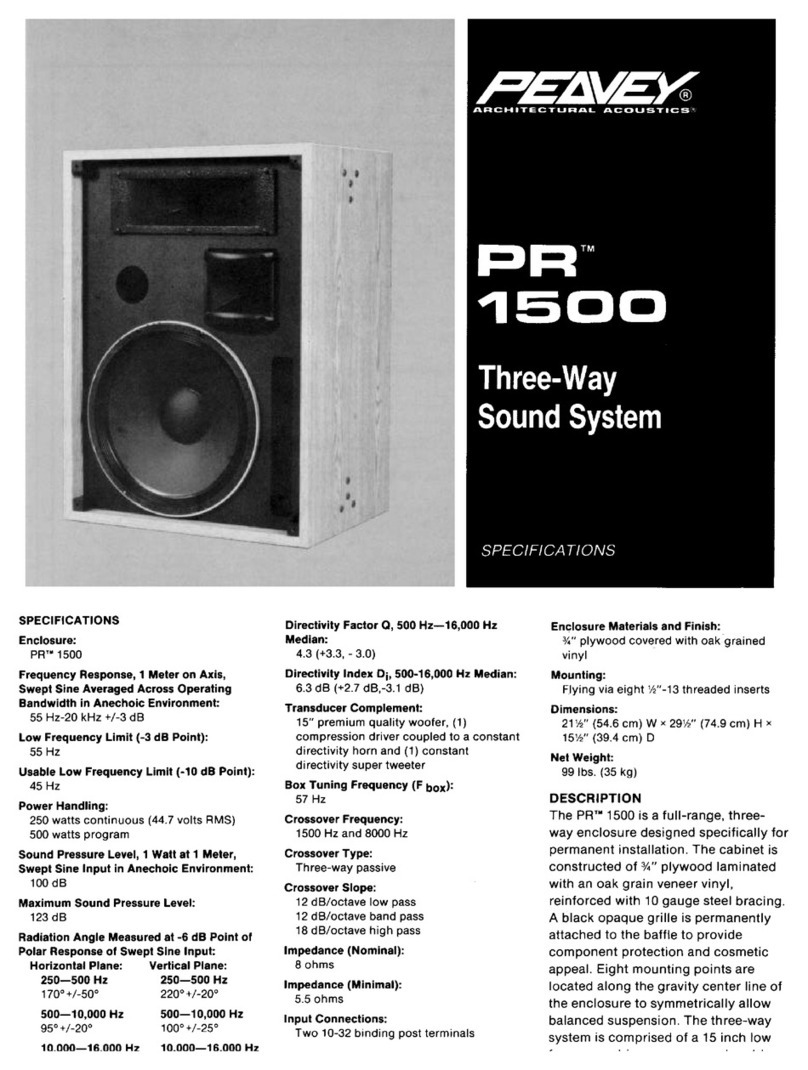 Peavey PR 1500 User manual