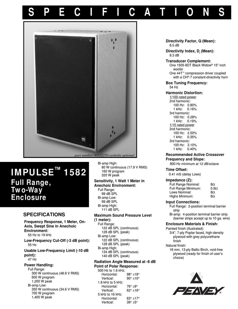 Peavey Impulse 1582 User manual