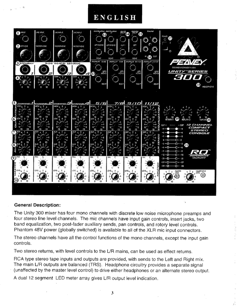 Peavey Unity Series 300 operating guide