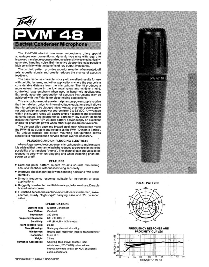 Peavey PVM 48 User manual Peavey PVM 48 User manual