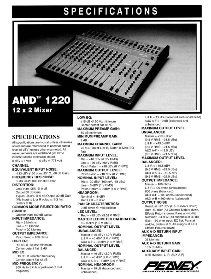 Peavey AMD 1220 Specification sheet