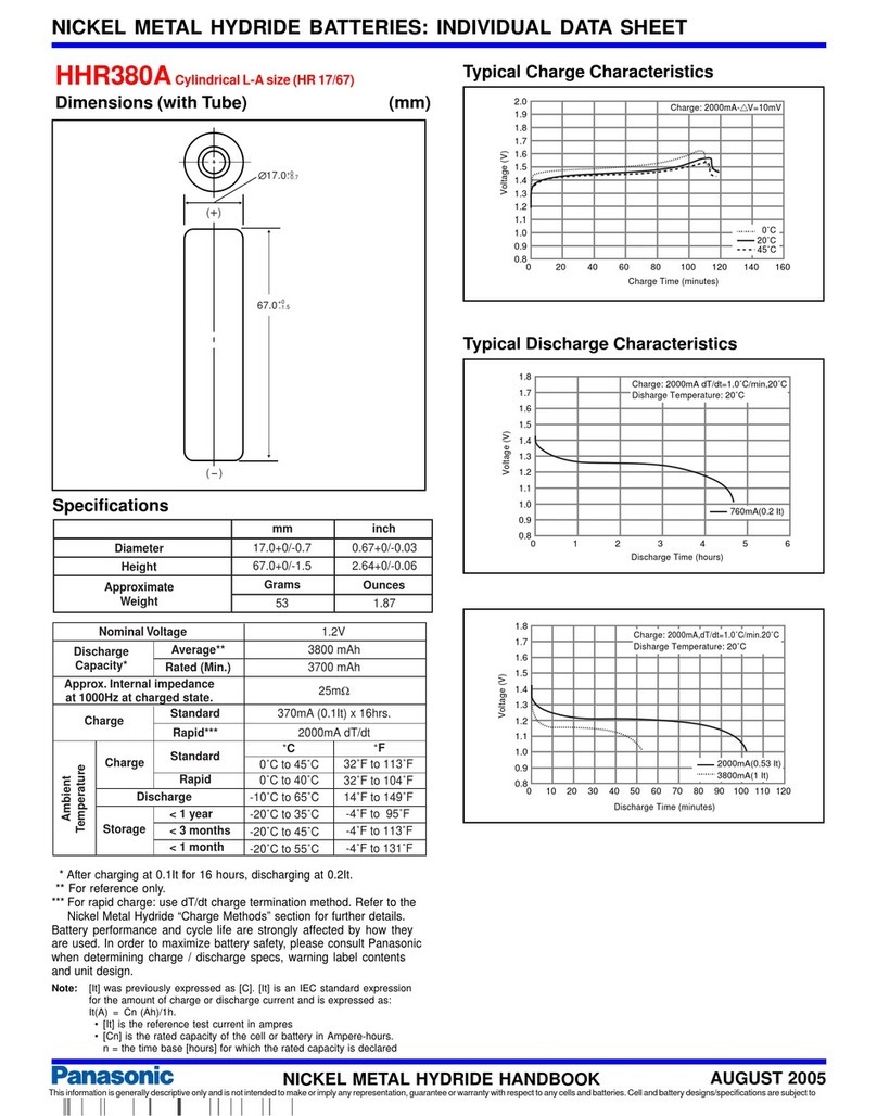 Panasonic HHR380A User manual Panasonic HHR380A User manual