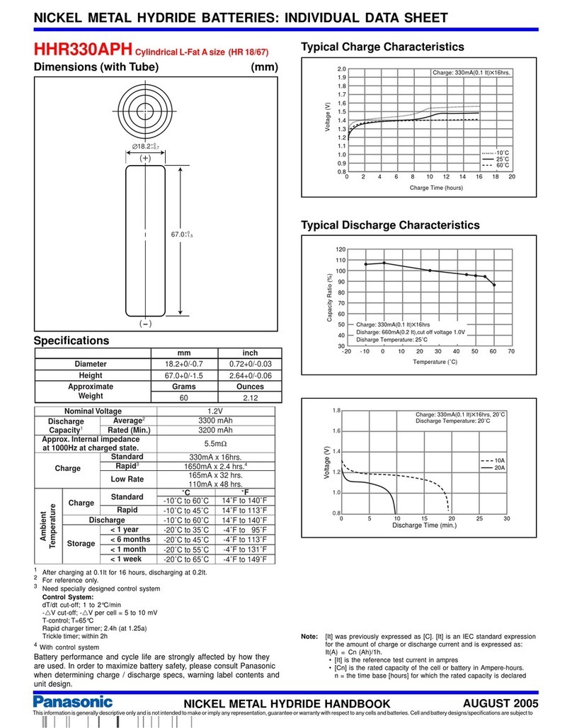 Panasonic HHR330APH datasheet