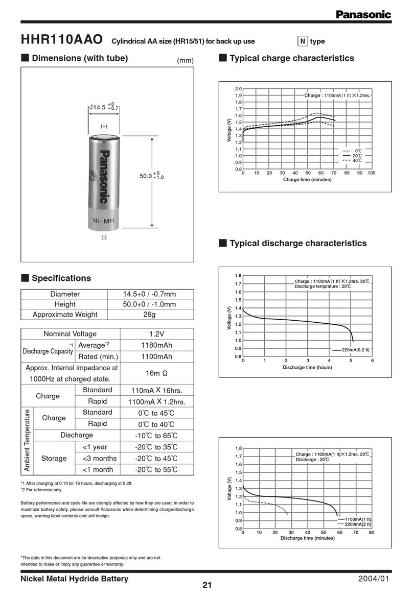 Panasonic HHR110AAO User manual