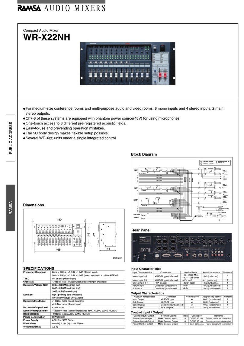 Ramsa WR-X22NH Specification sheet