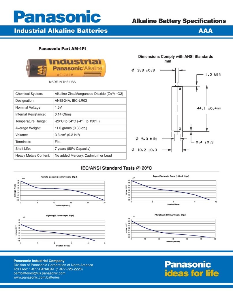 Panasonic AM-4PI User manual Panasonic AM-4PI User manual